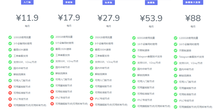 桔子云SSR/V2Ray订阅节点 桔子云SSR/V2Ray订阅节点